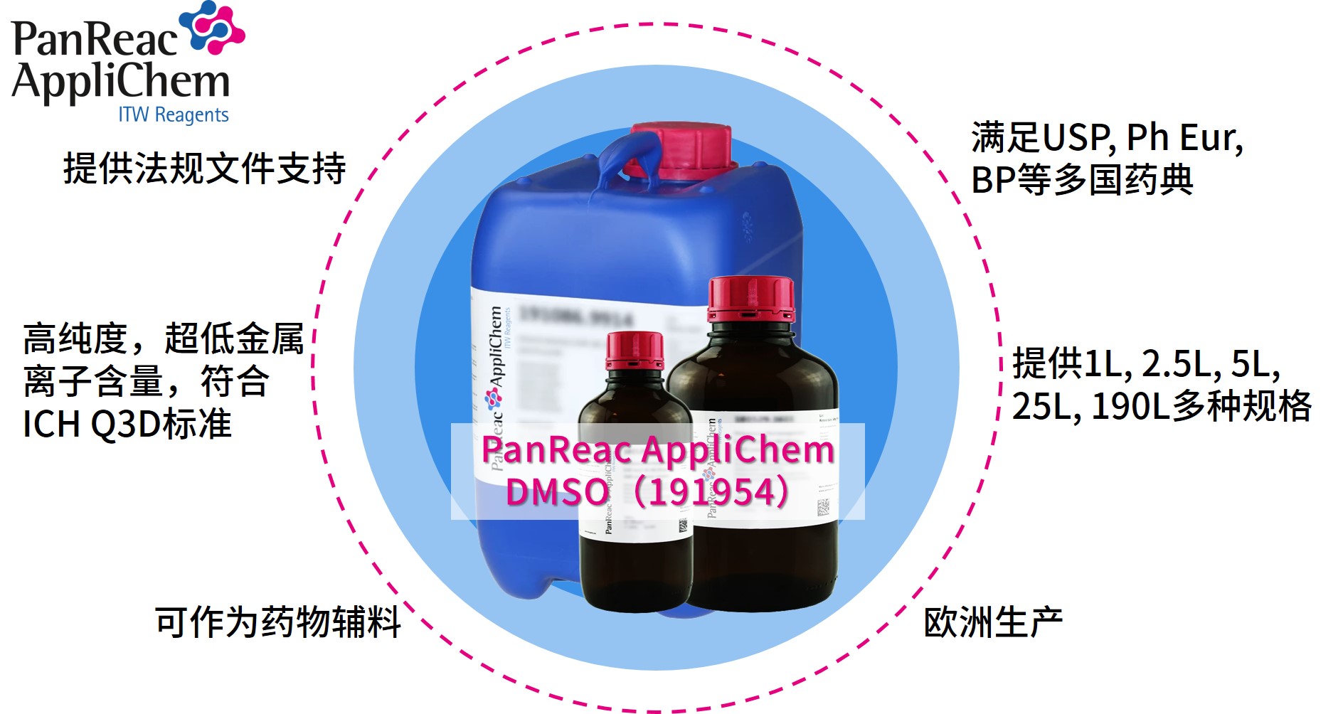 Applichem藥典級(jí)二甲基亞砜DMSO，萬(wàn)能溶劑的卓越之選