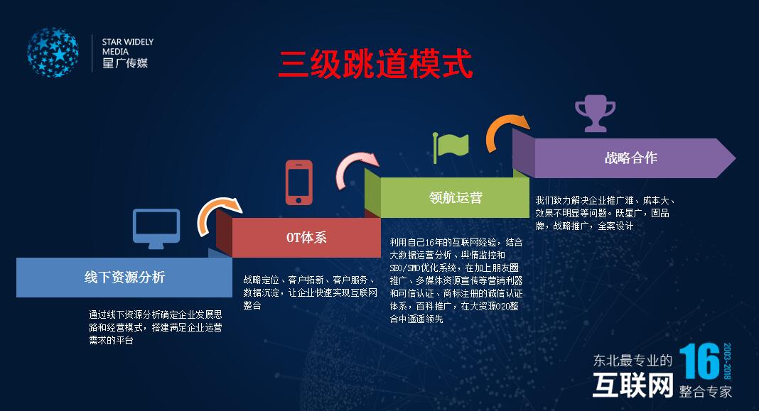 長春網(wǎng)站建設(shè)_長春網(wǎng)站制作_長春網(wǎng)站設(shè)計_網(wǎng)站建設(shè)_網(wǎng)站制作_網(wǎng)站設(shè)計_長春app開發(fā)_長春app制作